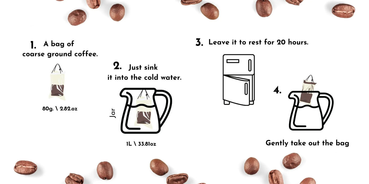 Cold Brew Box